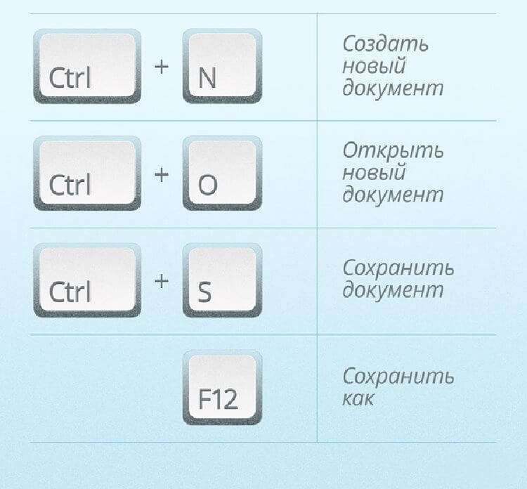 Сочетание клавиатур. Набор клавиш. Клавиатура кнопки. Кнопки клавиатуры компьютера. Функции клавиатуры компьютера.